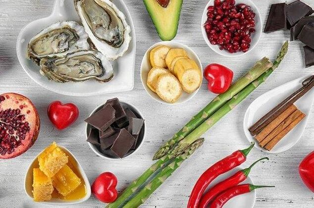 Lista de productos para potencia
